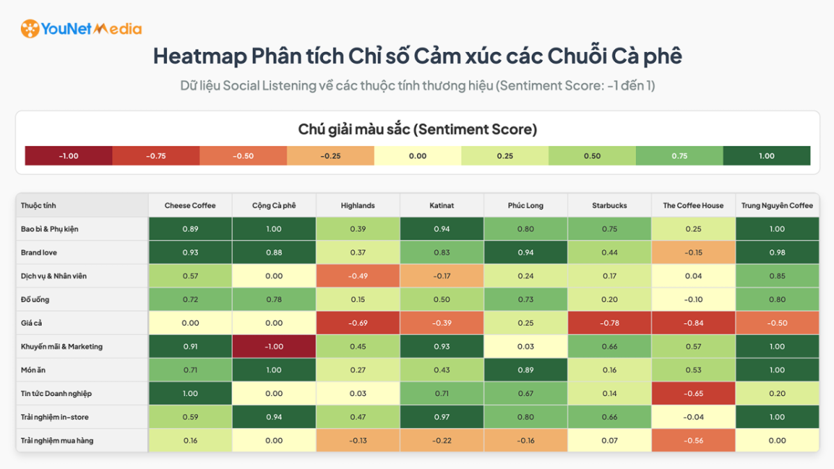 Không phải đồ uống, đây mới là yếu tố khiến thực khách quay lưng với các thương hiệu cà phê lớn - Ảnh 2