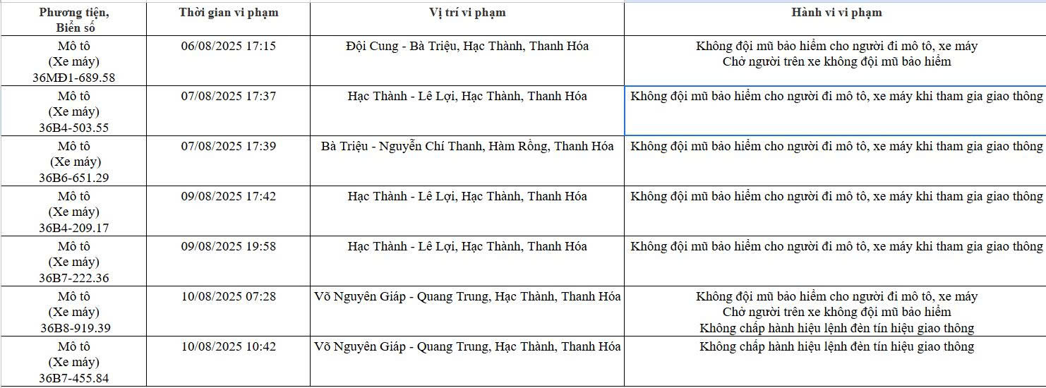 78 chủ xe máy có biển số sau nhanh chóng nộp phạt nguội theo Nghị định 168 - Ảnh 4