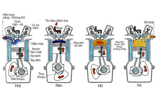 Bất ngờ: Người Ấn Độ vừa làm ra chiếc xe máy ăn xăng chỉ 0,57 lít/100 km - Ảnh 3
