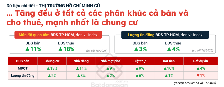 BĐS phía Nam rộn ràng: Doanh nghiệp khởi động rầm rộ, người mua hào hứng “đón sóng” - Ảnh 3