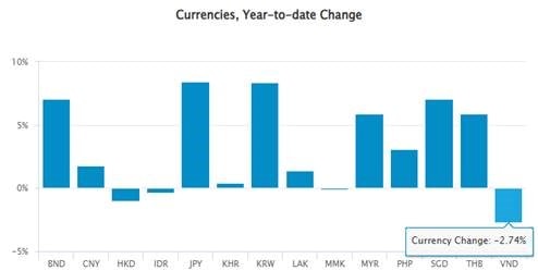 SGI Capital: Chứng khoán là kênh tài sản lớn duy nhất còn lại vẫn rẻ và nằm dưới đỉnh 2022 - Ảnh 1