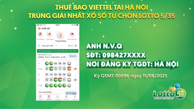 Vietlott Lotto 5/35 có giải NHẤT kỷ lục từ khi ra mắt - Ảnh 1