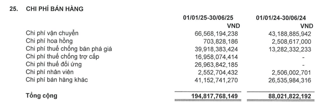 Công ty xuất khẩu tôm hàng đầu Việt Nam chi gần 84 tỷ đồng nộp thuế đối ứng, thuế chống bán phá giá và chống trợ cấp trong 6 tháng đầu năm; gấp hơn 6 lần cùng kỳ - Ảnh 2
