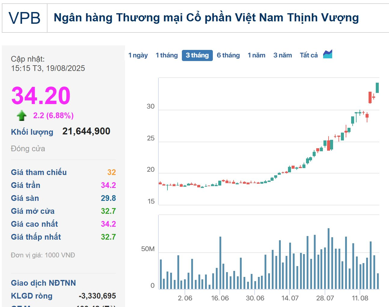 Lần đầu tiên sàn chứng khoán có 7 doanh nghiệp 10 tỷ đô, VPB “phả hơi nóng” vào TCB và BIDV - Ảnh 2