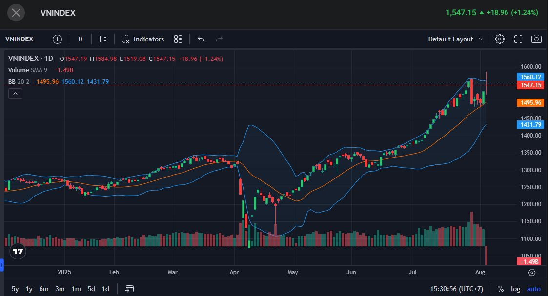 Tích hợp công nghệ biểu đồ của TradingView trên CafeF - Ảnh 1