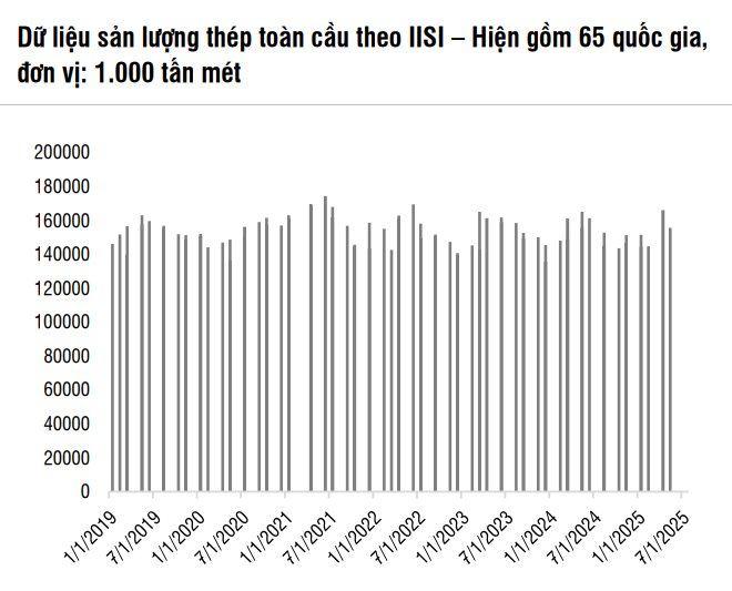 'Thần hộ mệnh' giúp vua thép Trần Đình Long ngược dòng ngoạn mục khi thép thế giới 'đóng băng' - Ảnh 1