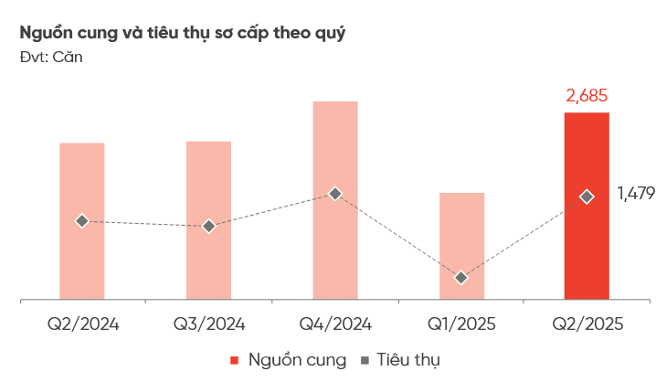 Nhà đầu tư đổ bộ, đất nền giá thấp…thổi bùng kỳ vọng về một chu kỳ tăng trưởng mới của BĐS Đà Nẵng - Ảnh 2