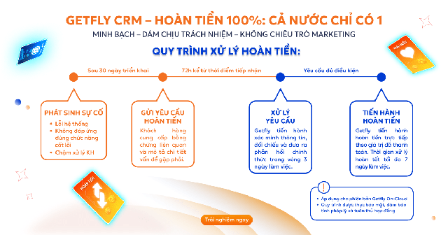 Getfly “chơi lớn”: Dám… trả lại tiền nếu CRM không hiệu quả - Ảnh 2