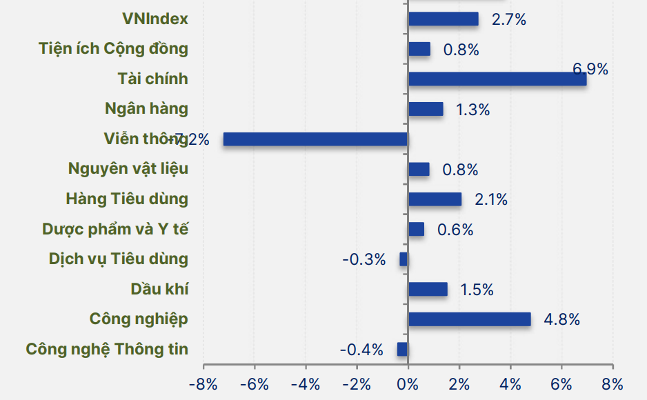Thử thách lớn nhất của nhà đầu tư chứng khoán hiện nay là gì? - Ảnh 1
