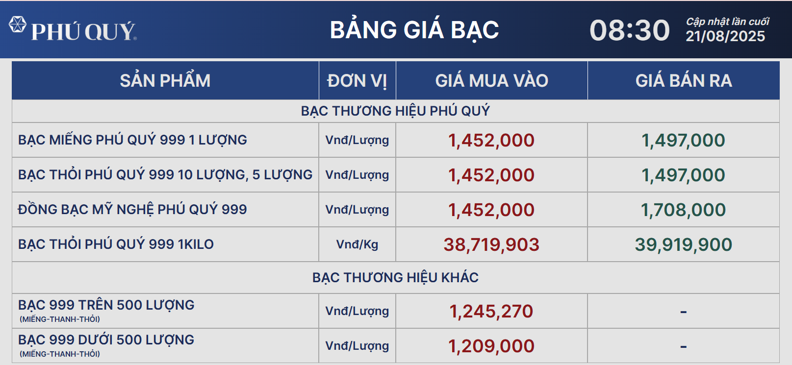 Giá bạc bật tăng trở lại - Ảnh 1