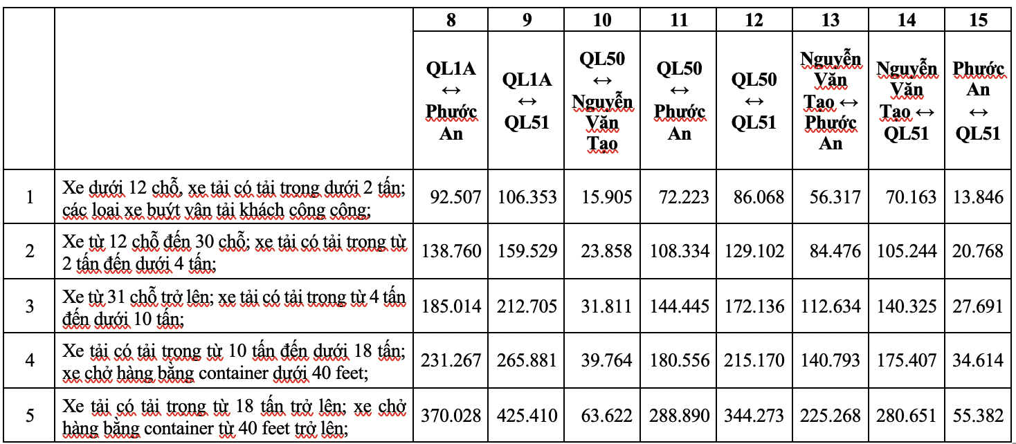 Chi tiết mức thu phí trên cao tốc Bến Lức - Long Thành từ ngày 10-8 - Ảnh 3