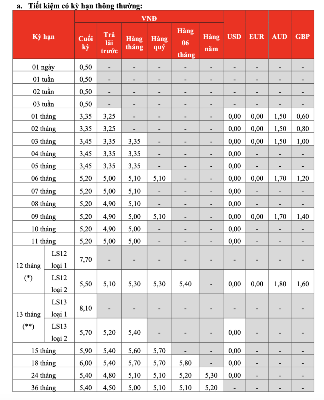 Lãi suất ngân hàng HDBank mới nhất tháng 8/2025: Gửi kỳ hạn nào hưởng lãi suất cao nhất? - Ảnh 1