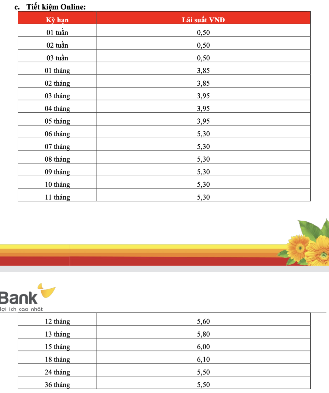 Lãi suất ngân hàng HDBank mới nhất tháng 8/2025: Gửi kỳ hạn nào hưởng lãi suất cao nhất? - Ảnh 2