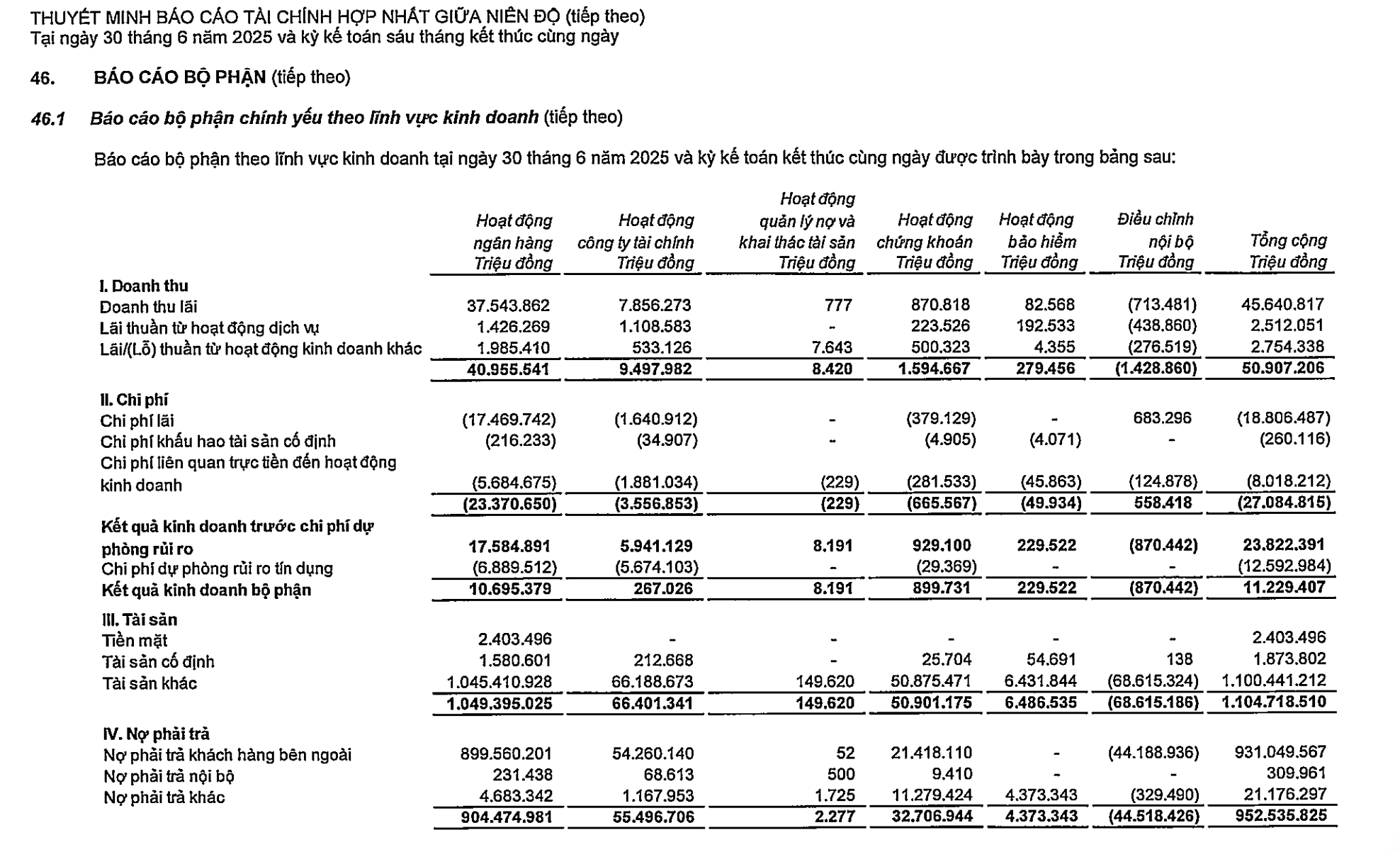 Vì sao lợi nhuận Techcombank vươn xa dù có cùng quy mô tài sản với ngân hàng khác? - Ảnh 2