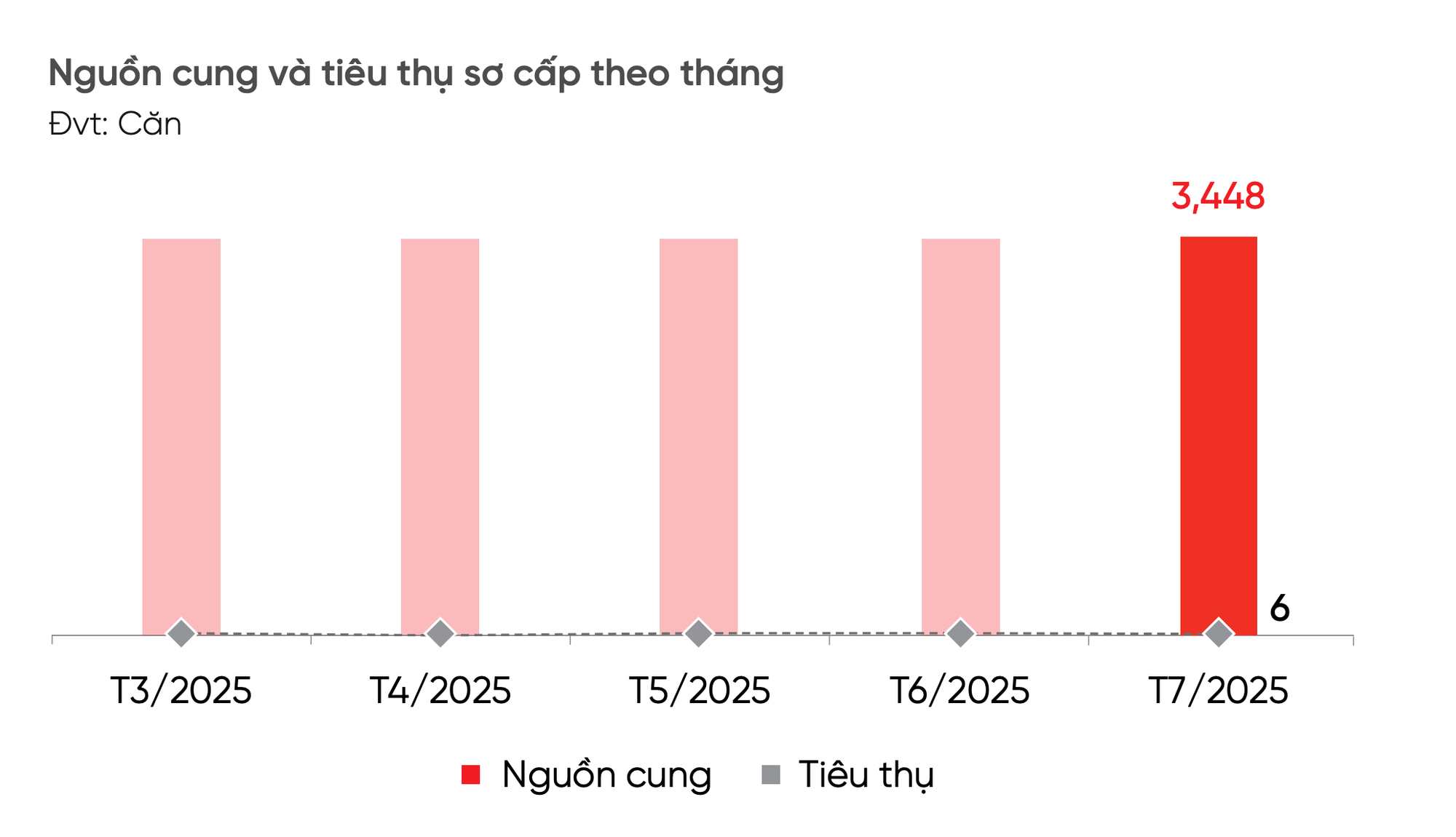 Một loại hình bất động sản suốt 4 năm chưa “dứt nỗi buồn” về thanh khoản - Ảnh 1