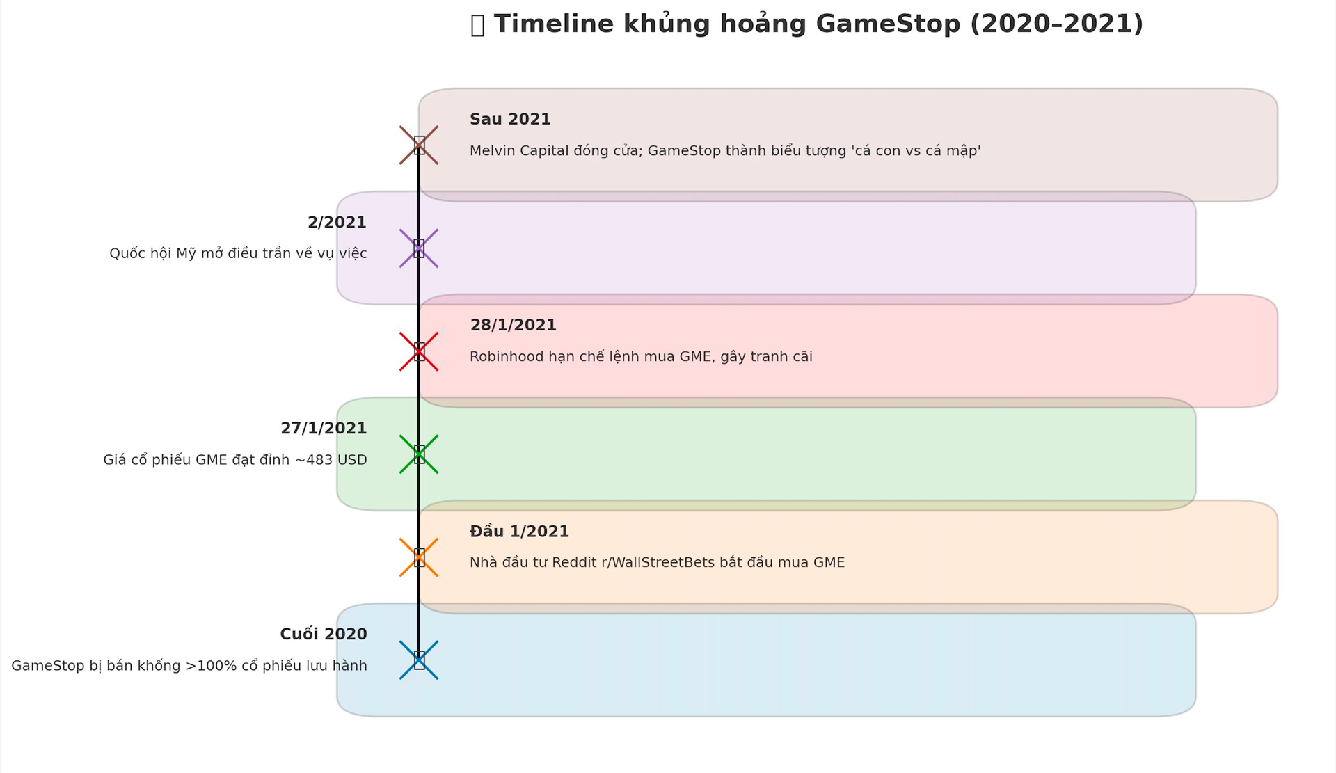 CEO Robinhood hé lộ 2 “tay to” giúp vượt bão giông quanh cuộc khủng hoảng “cá con vây cá mập” rúng động giới đầu tư toàn cầu: Tên tuổi ai cũng biết - Ảnh 3