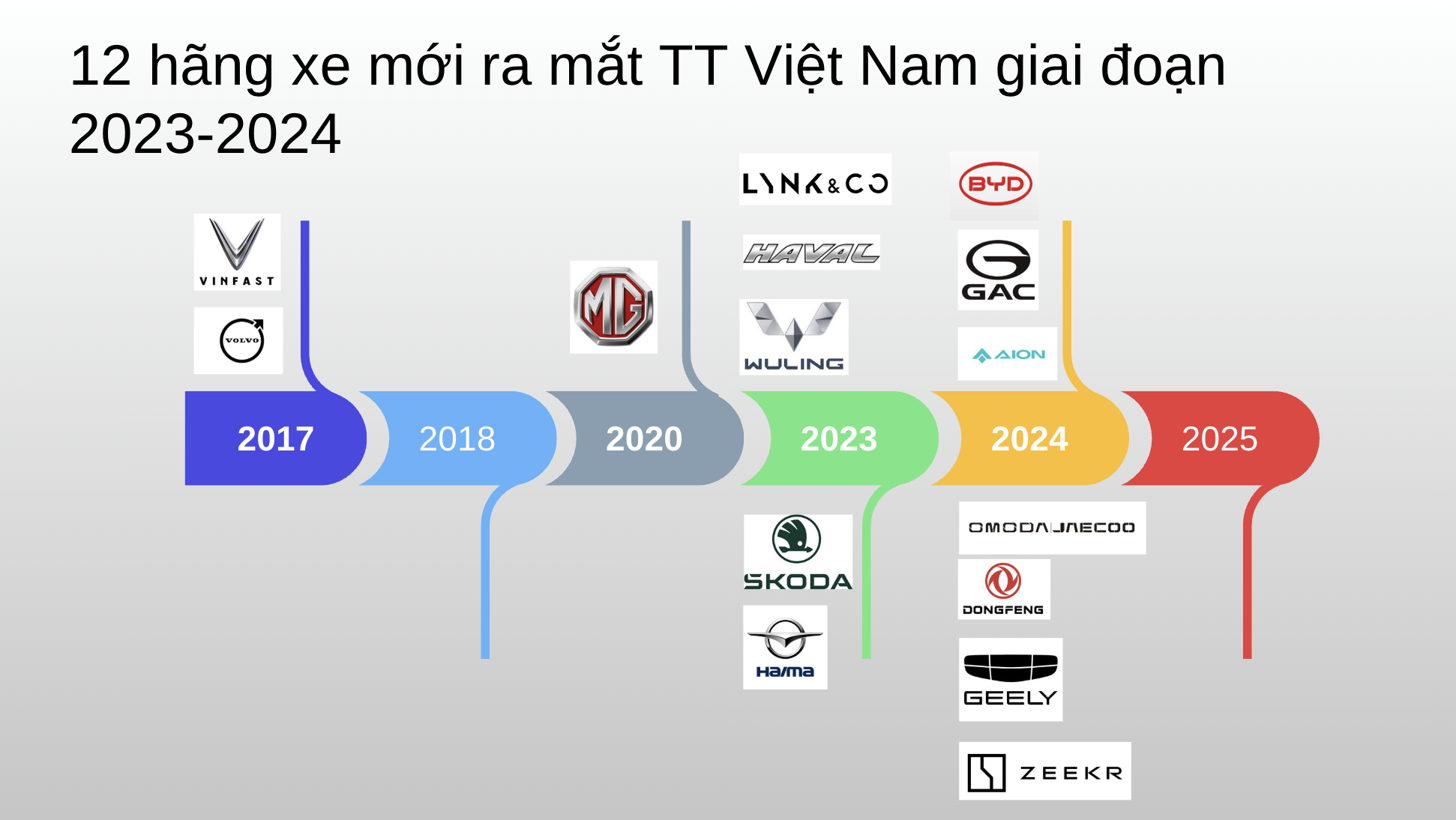 Ai gia nhập cũng nói thị trường ô tô Việt tiềm năng, sao chẳng có hãng mới nào thành công? - Ảnh 2