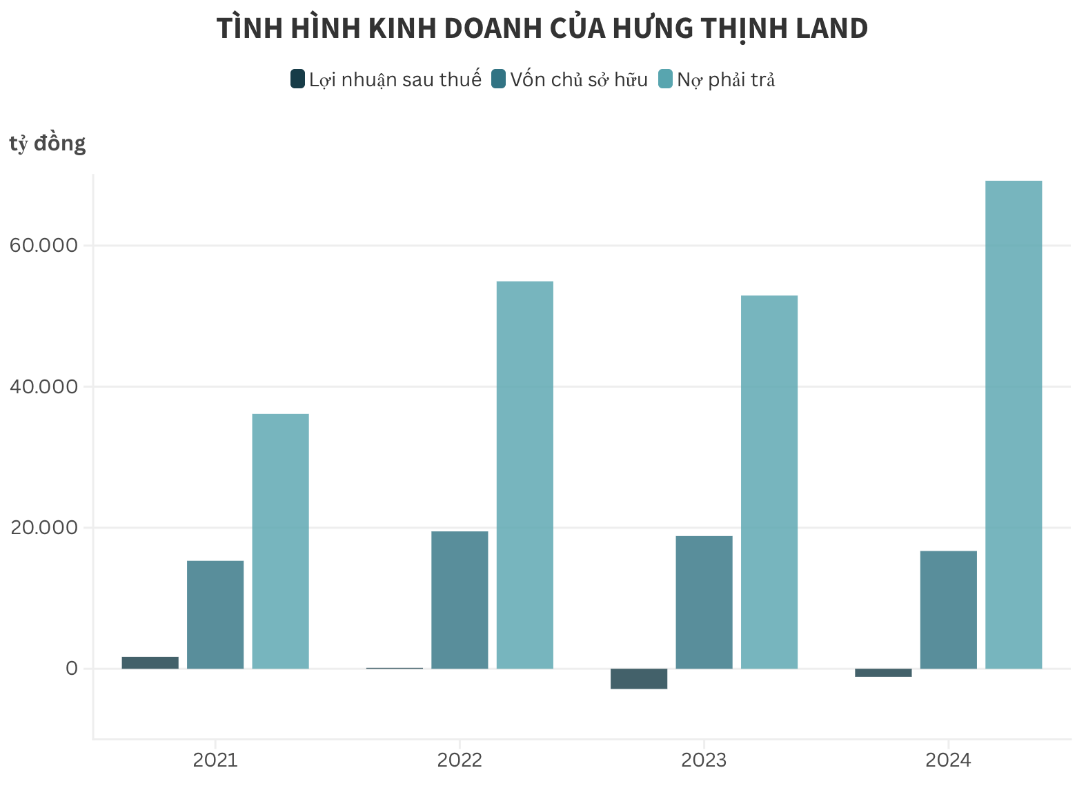 Hưng Thịnh Land chậm trả lãi lô trái phiếu 1.800 tỷ đồng do thị trường bất động sản diễn biến không thuận lợi - Ảnh 2