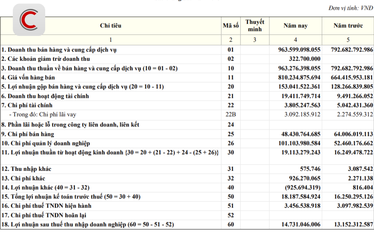 Tổng công ty VTC: Bị "ảnh hưởng rất lớn đến dòng tiền" vì Đài VTC còn nợ 197 tỷ đồng dù đã dừng phát sóng - Ảnh 1