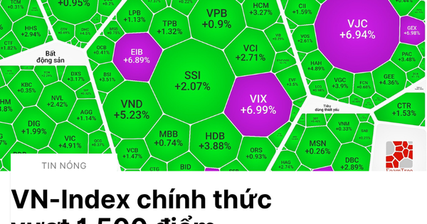 Chứng khoán Việt lấy đà tăng tốc, VN-Index chính thức vượt 1.500 điểm