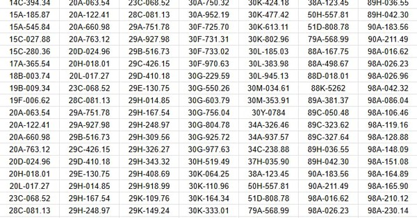 350 chủ xe vượt đèn đỏ, chạy quá tốc độ... có biển số sau nhanh chóng nộp phạt nguội theo Nghị định 168