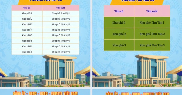 Phường Bình Dương, TP HCM chính thức đổi tên các khu phố