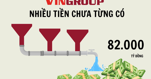 Vingroup nhiều tiền chưa từng có: Cầm hơn 82.000 tỷ đồng 'tiền tươi', tổng tài sản áp sát mốc 1 triệu tỷ đồng