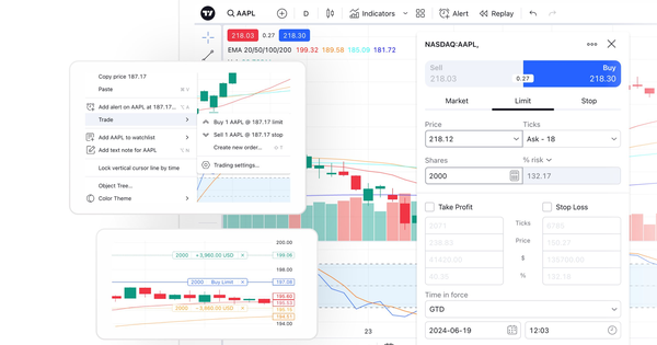 Tích hợp công nghệ biểu đồ của TradingView trên CafeF
