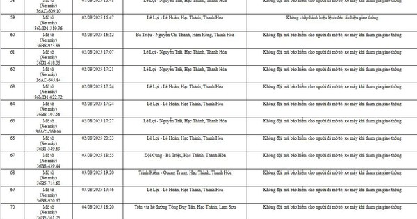 78 chủ xe máy có biển số sau nhanh chóng nộp phạt nguội theo Nghị định 168