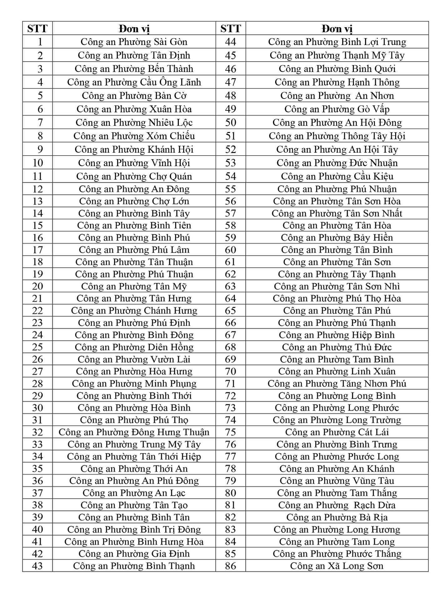 Người dân ở TP. HCM được hưởng thêm tiện ích mới - Ảnh 1