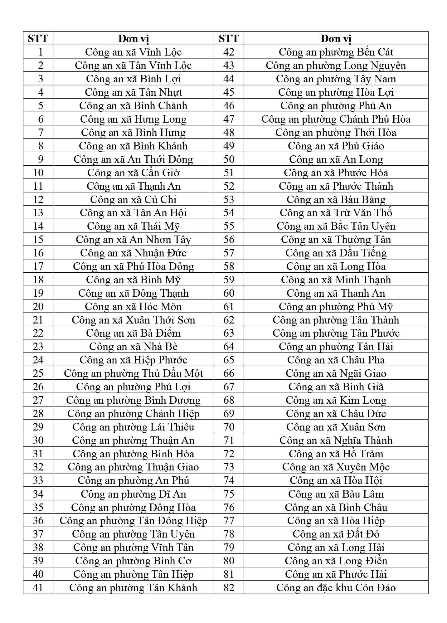 Người dân ở TP. HCM được hưởng thêm tiện ích mới - Ảnh 2