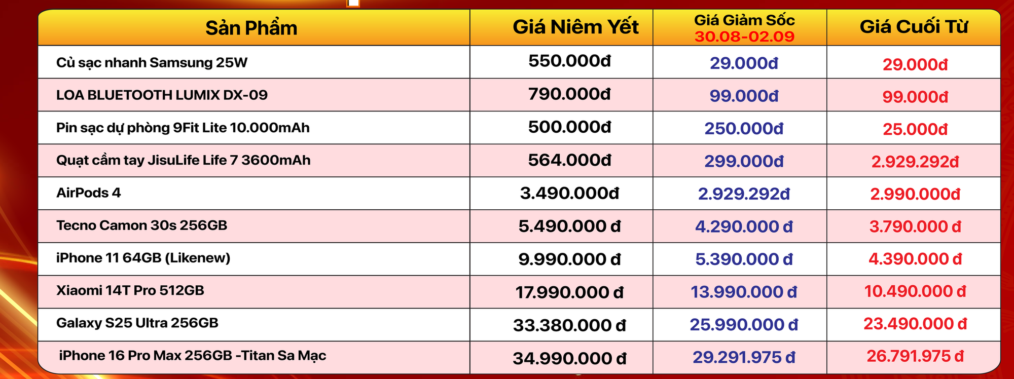 Giảm giá chưa từng có: Điện thoại iPhone, tai nghe, sạc dự phòng rẻ đến khó tin - Ảnh 1