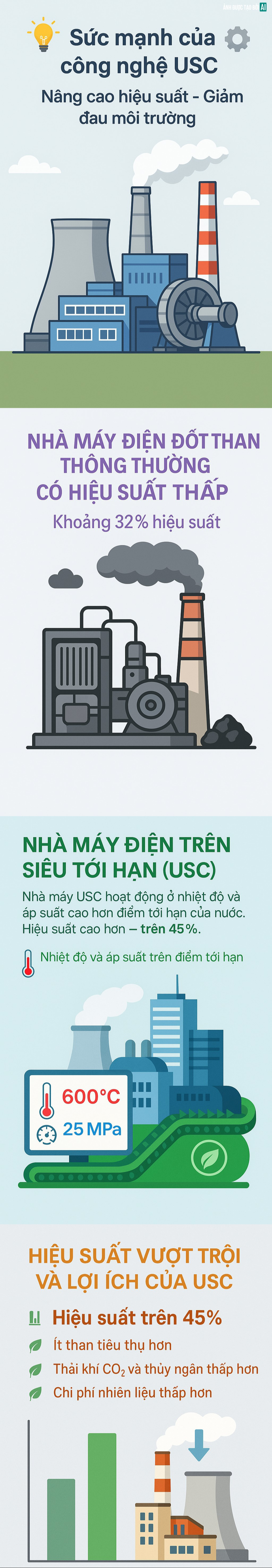 Công trình 2,2 tỷ USD của Việt Nam vừa được "kích hoạt": Bí mật từ công nghệ cả thế giới đua dùng - Ảnh 3