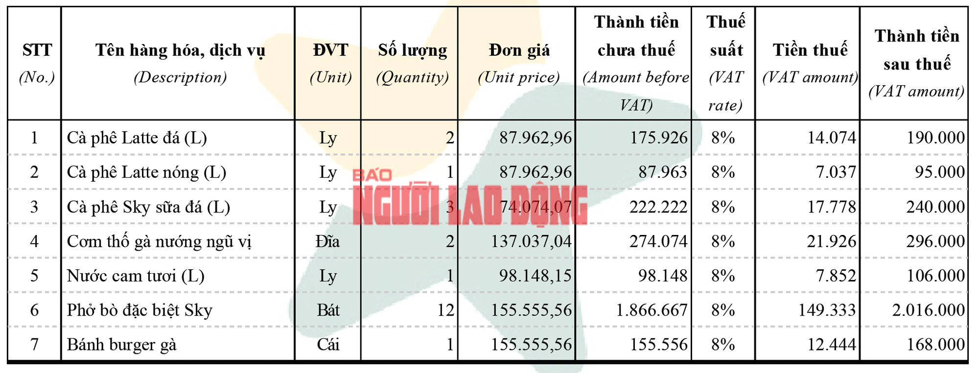 Chủ đầu tư sân bay Tân Sơn Nhất nói gì về giá phở, mì gói cao gấp nhiều lần bên ngoài? - Ảnh 4