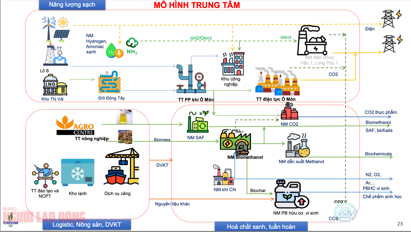 Petrovietnam đề xuất dự án hàng tỉ USD về năng lượng sạch ở Cần Thơ - Ảnh 2