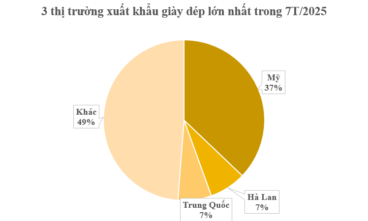 Mỹ vừa chi hơn 5 tỷ USD ‘chốt đơn’ một mặt hàng chiến lược của Việt Nam: Nước ta đứng thứ 2 thế giới về xuất khẩu, đang là bạn hàng của hơn 150 quốc gia - Ảnh 2
