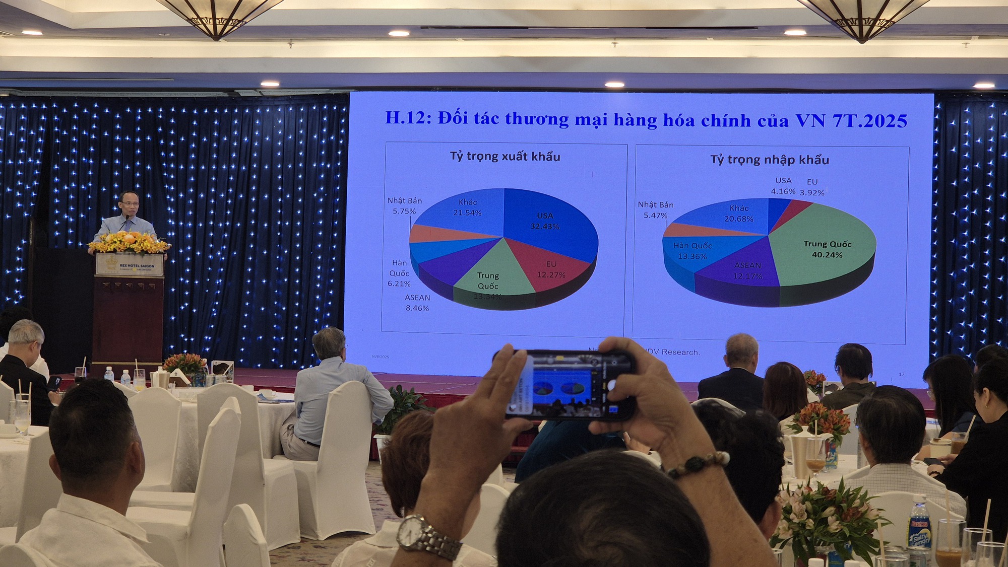 Thuế đối ứng Mỹ và diễn biến "lạ" của ngành gỗ - Ảnh 1