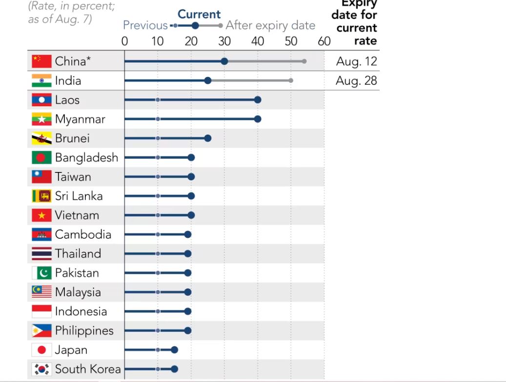 Thuế đối ứng của ông Trump có hiệu lực: Mỹ viết lại quy tắc có từ 80 năm, chuyên gia nêu 1 điều quan trọng - Ảnh 1