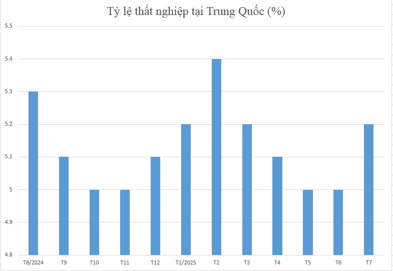 Buồn cho những người bị bỏ lại phía sau tại nền kinh tế lớn thứ 2 thế giới: Mất việc vì “quá tuổi”, lên thủ đô tìm việc từ tờ mờ sáng, “việc ít, người đông”, tiền công lại bị môi giới cắt xén - Ảnh 2