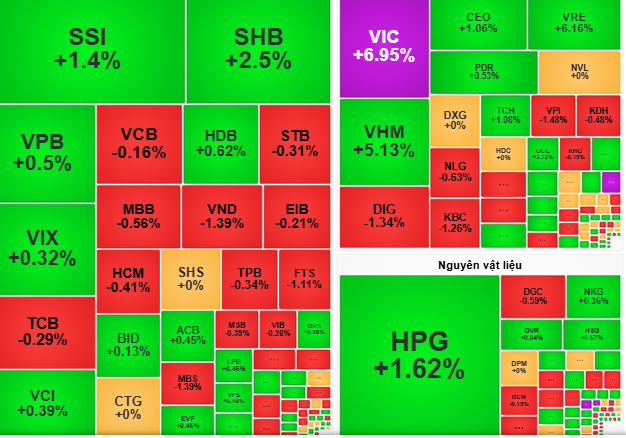 Chứng khoán ngày mai, 11-7: Lực cầu cổ phiếu sẽ dịch chuyển - Ảnh 1