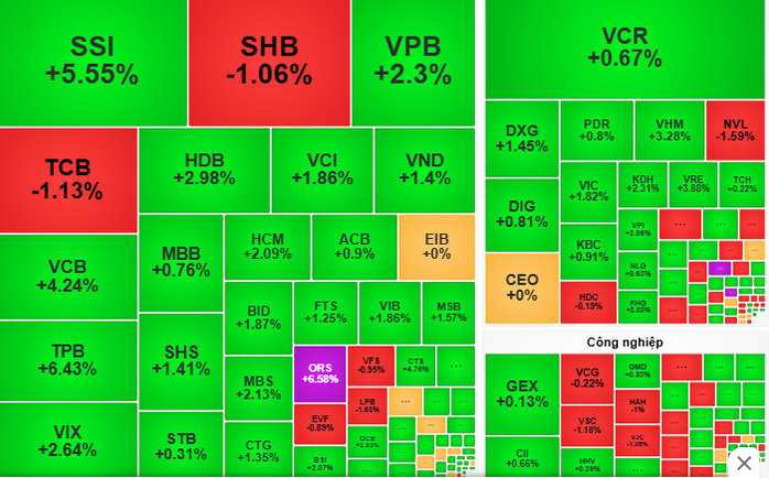 Chứng khoán ngày mai, 10-7: Nhóm cổ phiếu nào tiếp tục dẫn sóng? - Ảnh 1