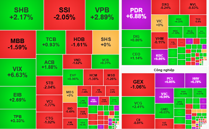 Chứng khoán ngày 19-8: Cổ phiếu quy mô vừa và nhỏ sẽ hút dòng tiền - Ảnh 1