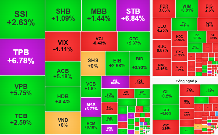 Chứng khoán ngày 22-8: Giá cổ phiếu sẽ biến động mạnh - Ảnh 1