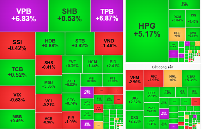Chứng khoán ngày mai, 8-8: VN-Index liên tục lập đỉnh, nhà đầu tư nên làm gì? - Ảnh 1