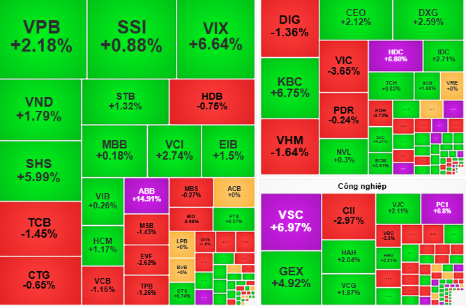 Chứng khoán ngày mai, 1-8: Nhóm cổ phiếu Vingroup, ngân hàng có thể còn gây sức ép - Ảnh 1