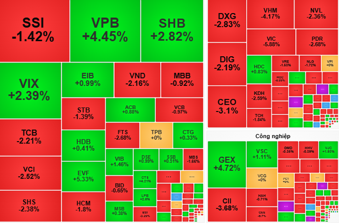 Chứng khoán ngày mai, 22-7: Lực bán cổ phiếu có thể chưa dừng lại - Ảnh 1
