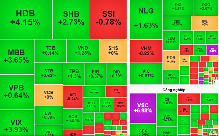 Chứng khoán ngày mai, 25-7: Cổ phiếu ngân hàng, bất động sản… tiếp tục dẫn dắt thị trường? - Ảnh 1