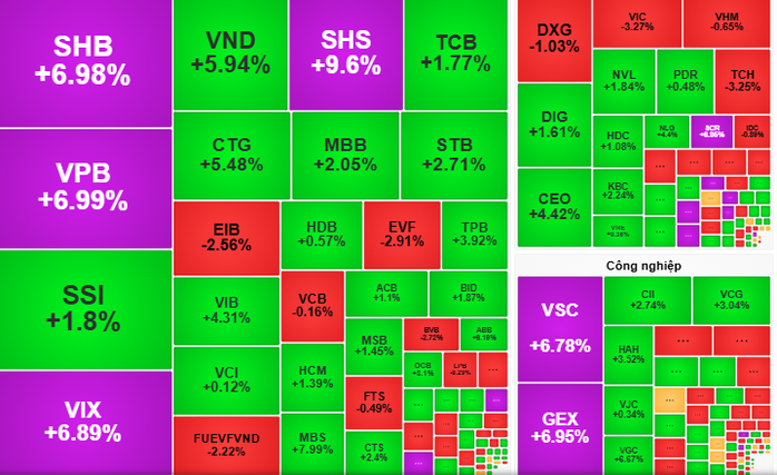 Chứng khoán ngày mai, 31-7: Cổ phiếu ngân hàng có tiếp tục dẫn sóng? - Ảnh 1