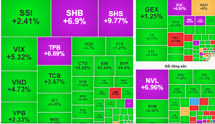 Chứng khoán ngày mai, 5-8: Kỳ vọng VN-Index tiếp tục tăng điểm nhờ sức mạnh nhóm cổ phiếu lớn - Ảnh 1