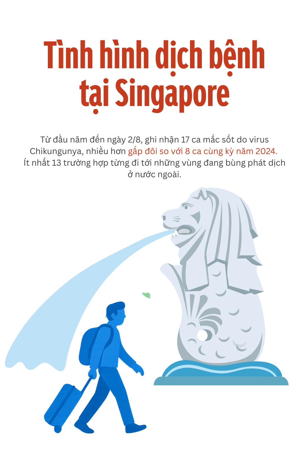 Toàn cảnh dịch sốt Chikungunya lan nhanh trên toàn thế giới: 240.000 ca mắc, 90 người tử vong; WHO ban hành cảnh báo - Ảnh 5